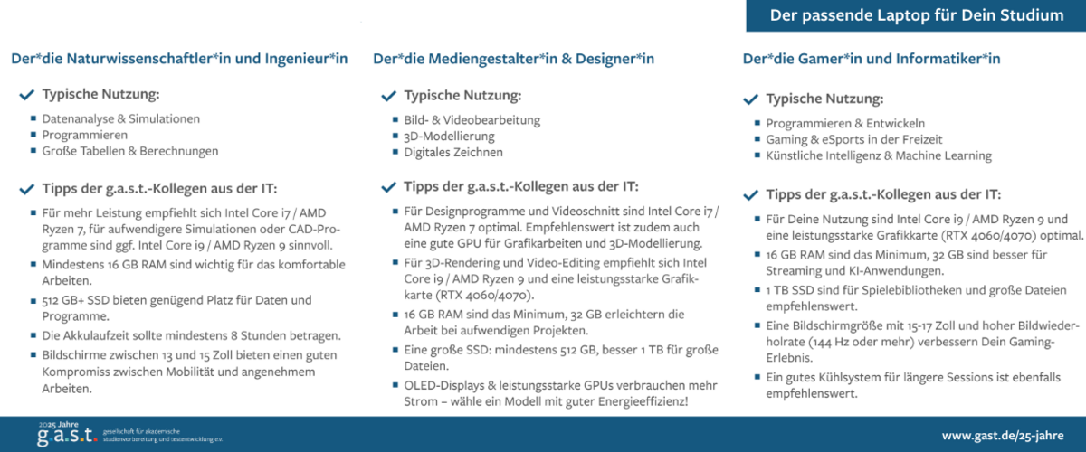 Der passende Laptop für Dein Studium. | AdobeStock Der passende Laptop für Dein Studium. 5 x 5 Tipps für verschiedene Nutzertypen. Naturwissenschaften*innen und Ingenieure*innen, Mediengestalter*innen und Designer*innen, Gamer*innen und Informatiker*innen