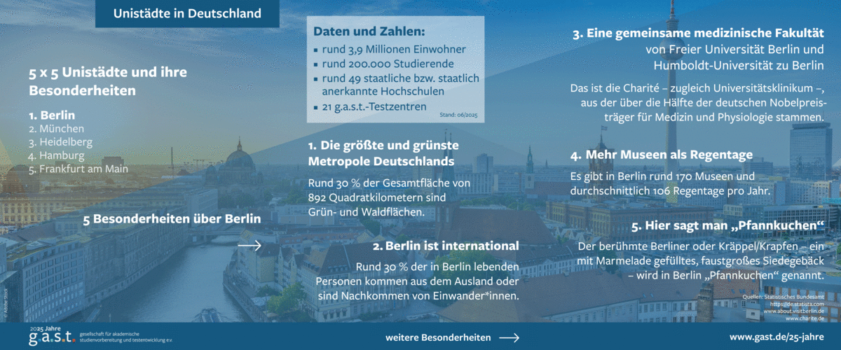 5x5 Besonderheiten zu Berlin | AdobeStock Das Bild zeigt die Skyline von Berlin mit Informationen zu den Besonderheiten der Stadt.
