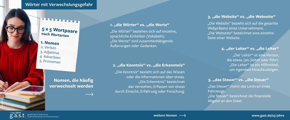 Das Image thematisiert Nomen im Deutschen, die leicht verwechselt werden können. Neben der textlichen Gegenüberstellung sitze eine junge Frau in rotem Pullover, die in Büchern liest.