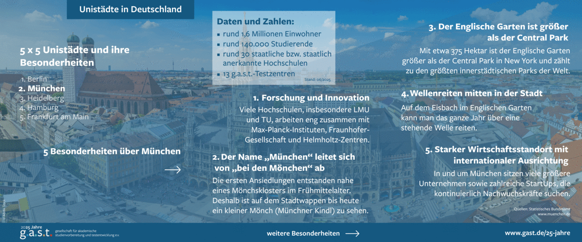 5x5 Besonderheiten zu München | AdobeStock Das Bild zeigt die Skyline von München mit Informationen zu den Besonderheiten der Stadt.