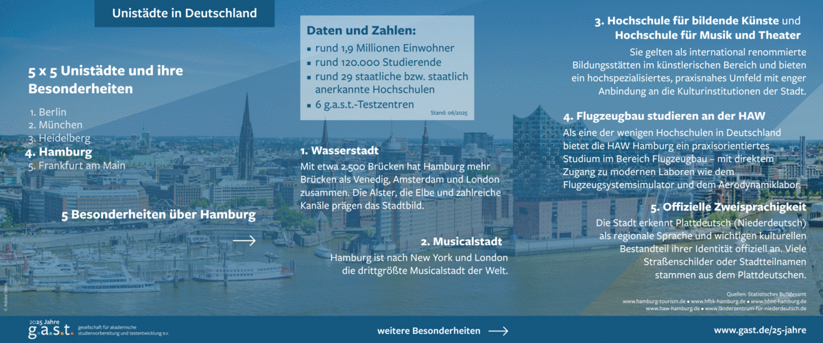 5x5 Besonderheiten zu Hamburg | AdobeStock Das Bild zeigt die Skyline von Hamburg mit Informationen zu den Besonderheiten der Stadt.