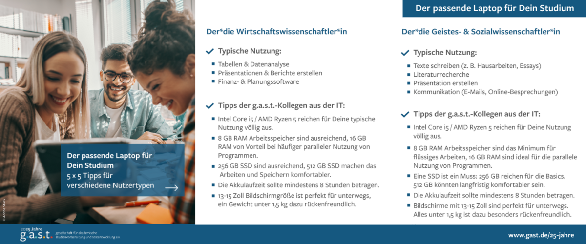Der passende Laptop für Dein Studium. 5 x 5 Tipps für verschiedene Nutzertypen | AdobeStock Der passende Laptop für Dein Studium. 5 x 5 Tipps für verschiedene Nutzertypen. Wirtschaftswissenschaften und Geistes-/Sozialwissenschaften