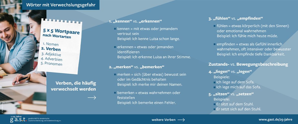 Das Image thematisiert Verben im Deutschen, die leicht verwechselt werden können. Neben der textlichen Gegenüberstellung sitzt ein junges Paar lernend in einer Bibliothek.
